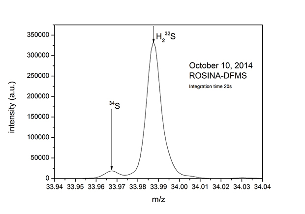 ESA Rosetta/ROSINA